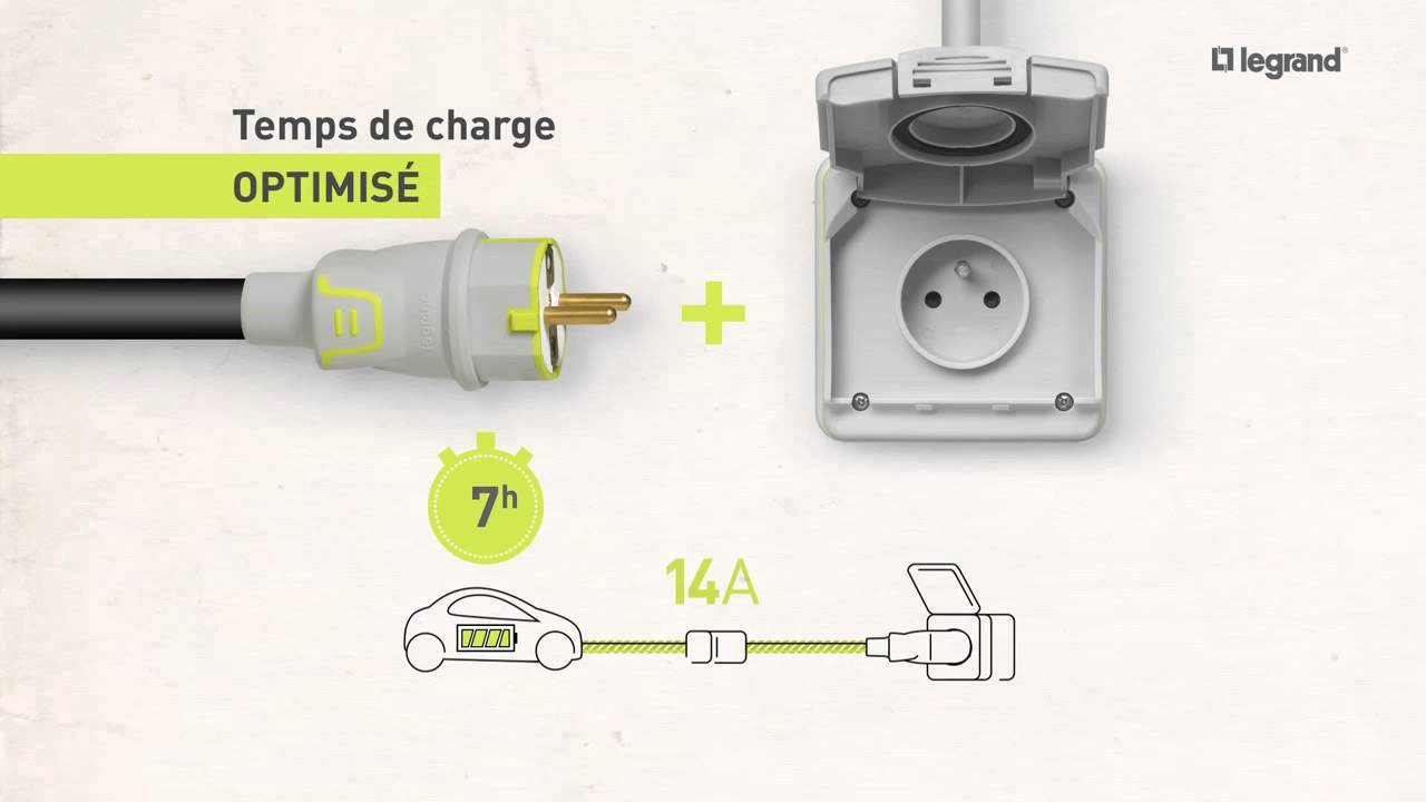 Prise Green'up Legrand pour recharge de véhicules électriques