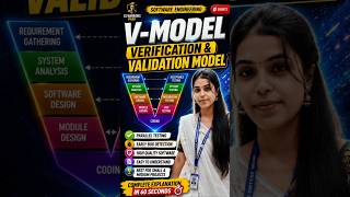 V-Model in Software Engineering | Complete V-Model Explained 🚀 #Shorts
