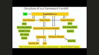 EIC Software Tutorial: Detector Full Simulations in fun4all (01/29/2020)