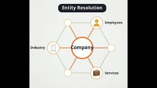 The AI Visibility Audit: The Consumption Stack