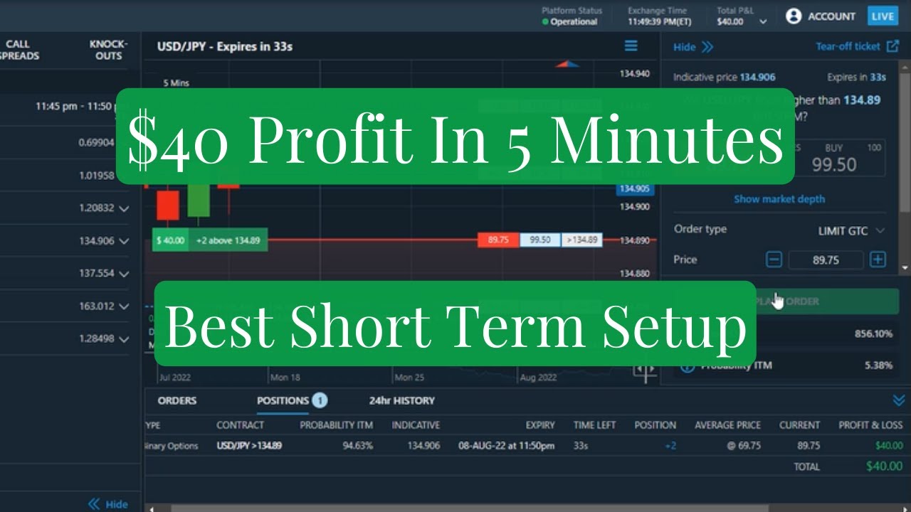 Nadex 5 Minute Binary Options Best Strategy For Short Term Profits ...