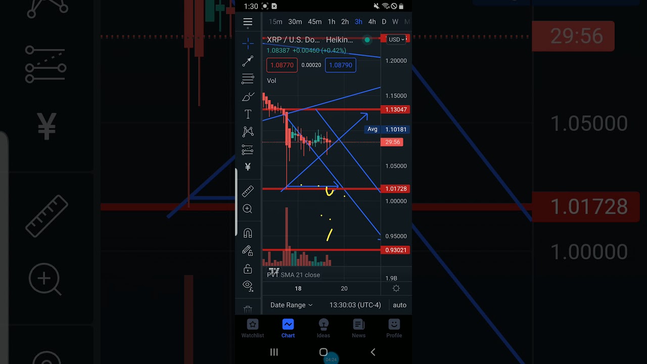 XRP BTC BREAKING NEWS BITCOIN BREAKS 63 48K WHAT DOES THIS MEAN FOR XRP XRP BTC BREAKING NEWS BITCOIN BREAKS 63 48K WHAT DOES THIS MEAN FOR XRP
