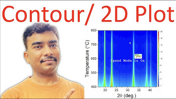 Visualize and plot 2d color counter map of a series of XRD data in origin
