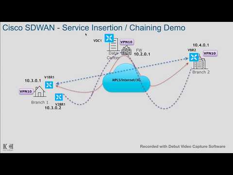 Service Chaining / Network Service Insertion & Balanced Security Cisco (Viptela) by Ganeshh Iyer