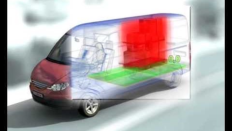 Load Adaptive Control Mode