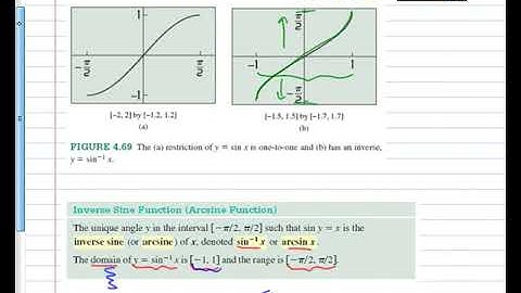 Pre-Calculus 4.7 Inverse Trig Functions 2017