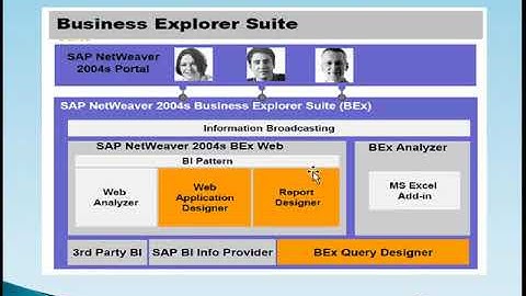 1 - BI 7.x Security - Introduction to BI 7.x Security