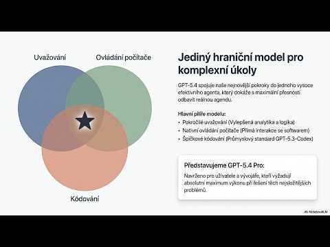 Cover: HOW TO: Jak automatizovat svou práci s GPT-5.4 Pro a vydělávat víc! 💸