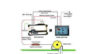 Engineering Geophysics Lect10