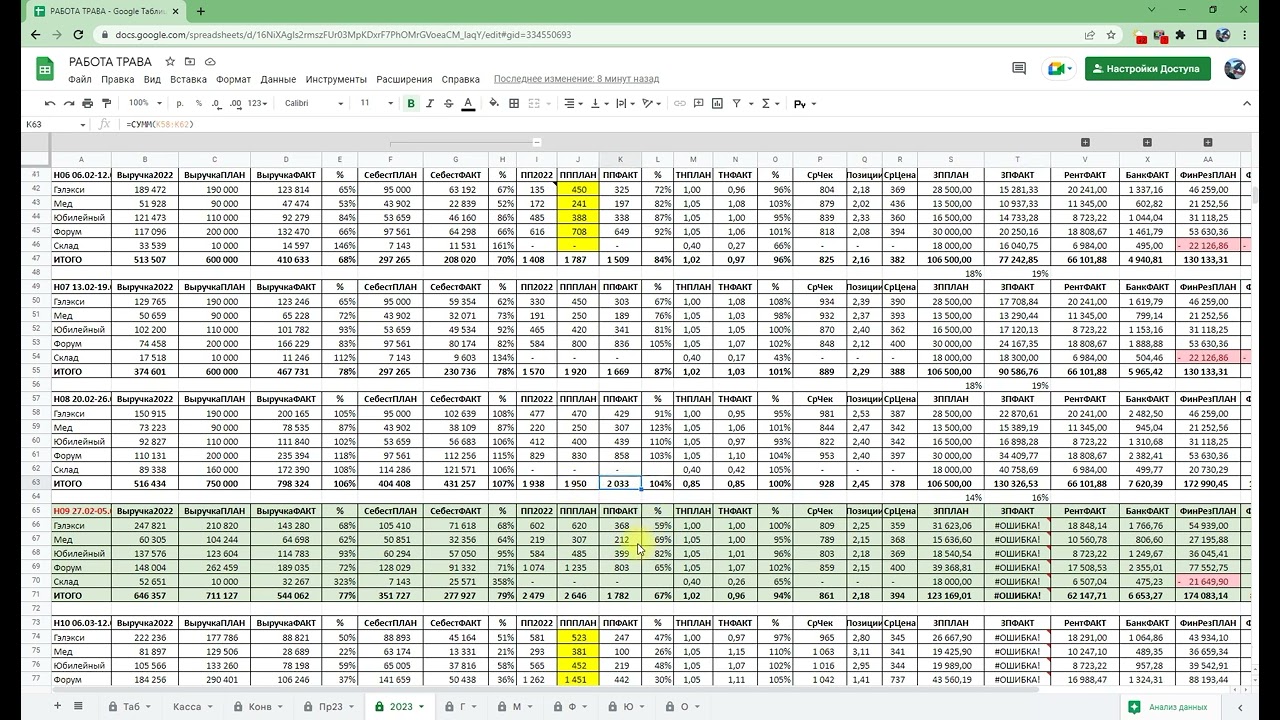 Обзор Гугл таблицы РАБОТА ТРАВА