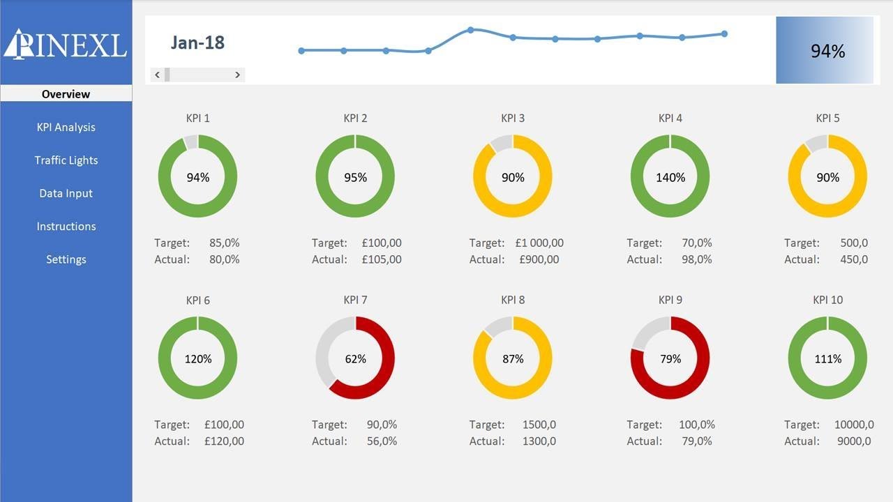 Manufacturing Kpi Dashboard Excel Template