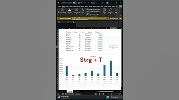 Excel - Neue Tricks - dein neuer Lieblingstrick!⚡#excel #exceltutorial #exceltipps #exceltricks