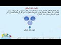 الصف الثاني عشر المسار العلمي فيزياء الغاز المثالي 1