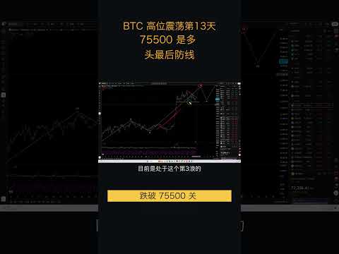 9.3比特币走势分析:比特币高位震荡,目前持有多单,后续看涨,关注75500支撑,若跌破下一个支撑在71-72区间(比特币合约交易)军长 #比特币 #trading