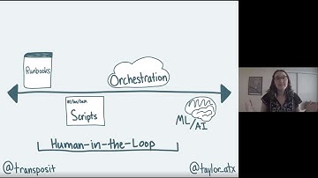 Human-in-the-Loop Automation (Failover Conf 2020)