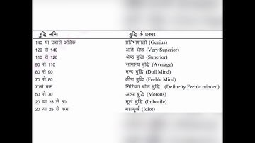 uptet and ctet notes