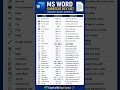 Master MS Word like a Pro! ⌨️🔥Save time and work smarter with these amazing MSWord shortcut keys! 🚀