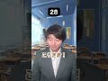 スクールカーストPart6#shorts