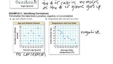 Algebra - 4.4 Scatterplots and lines of fit