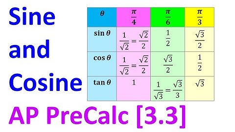 3.3B - Sine and Cosine Values [AP Precalculus]