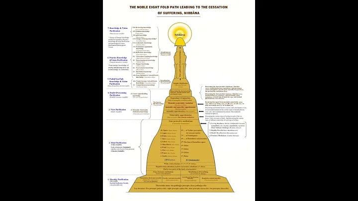 S.Mandelker PhD: Webu Sayadaw & Buddhist Practice, XV