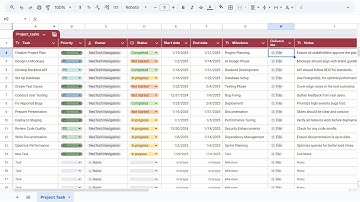 Project Task List in Google Sheets | Step by Step tutorial