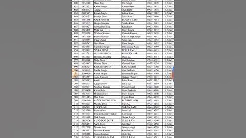 HPSSC-ROLL NO WISE EVALATION SCHEDULE SCHEDULE FOR THE POST OF TGT ARTS(POST CODE -699)