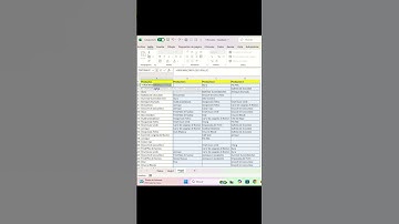 Como unir datos de diferentes columnas y a la vez ordenar eliminando datos duplicados en Excel.