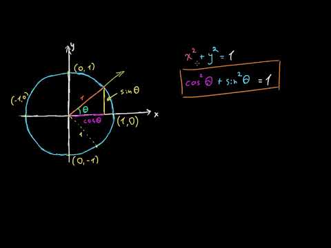 ძირითადი ტრიგონომეტრიული იგივეობის დამტკიცება