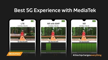 MWC 2019 - Best 5G Experience with MediaTek