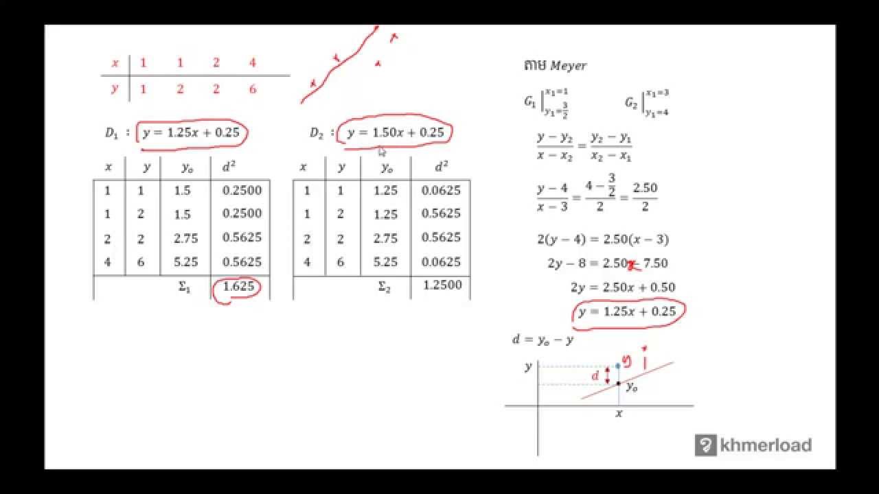 khmer to english M146 - ផលបូកចំងាយ