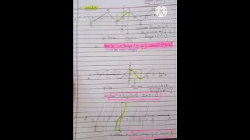 ch 2 Inverse trigonometry class 12 cbse all important concepts #math #jeemain #mathematics