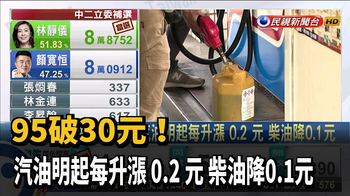 95破30元! 汽油明起每升涨 0.2 元 柴油降0.1元－民视新闻 - 天天要闻