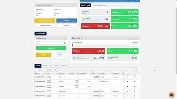 Planned Downtime Duration Tracking in Mingo Smart Factory