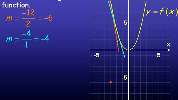 Introduction to the Derivative Part 3