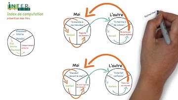 Index de computation - gestion de conflit