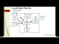 What is LHC in Citrix | Local Host Cache Explained | Citrix Troubleshooting Series