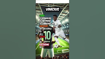 Guess The Football Player! (HARD) #footballquizexpert #footballquiz