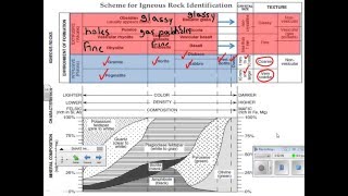 Igneous Rocks - intrusive  extrusive part 2- Earth Science Reference Tables