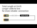 Use of AMPCOM CAT5e 48 Ports Patch Panel (Fluke Tested)