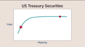 What is a yield curve?
