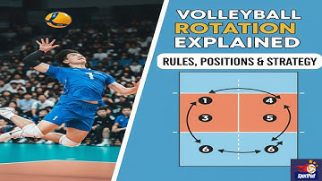 Volleyball Rotation Explained – Rules, Positions & Strategy