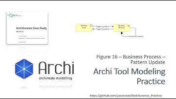 ArchiSurance 19 - Archi Modeling Practice PhaseB Figure16 Pattern Update (Archimate)