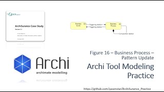 ArchiSurance 19 - Archi Modeling Practice PhaseB Figure16 Pattern Update (Archimate)
