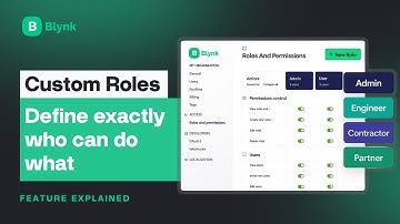 Feature Explained: Custom Roles | Control Who Can Do What in Your Organization