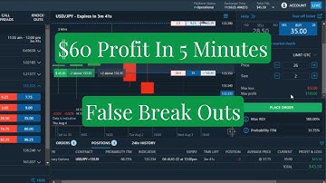 How To Trade A False Break Out Nadex Binary Options 5 Minute Binary Options