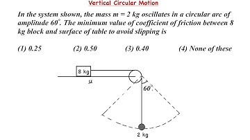 Find Minimum μ to Avoid Slipping | Tough Friction + Circular Motion Problem | #jee #neetphysics 