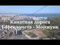 Канатная дорога на гору Монжуик (Barcelona, Испания)