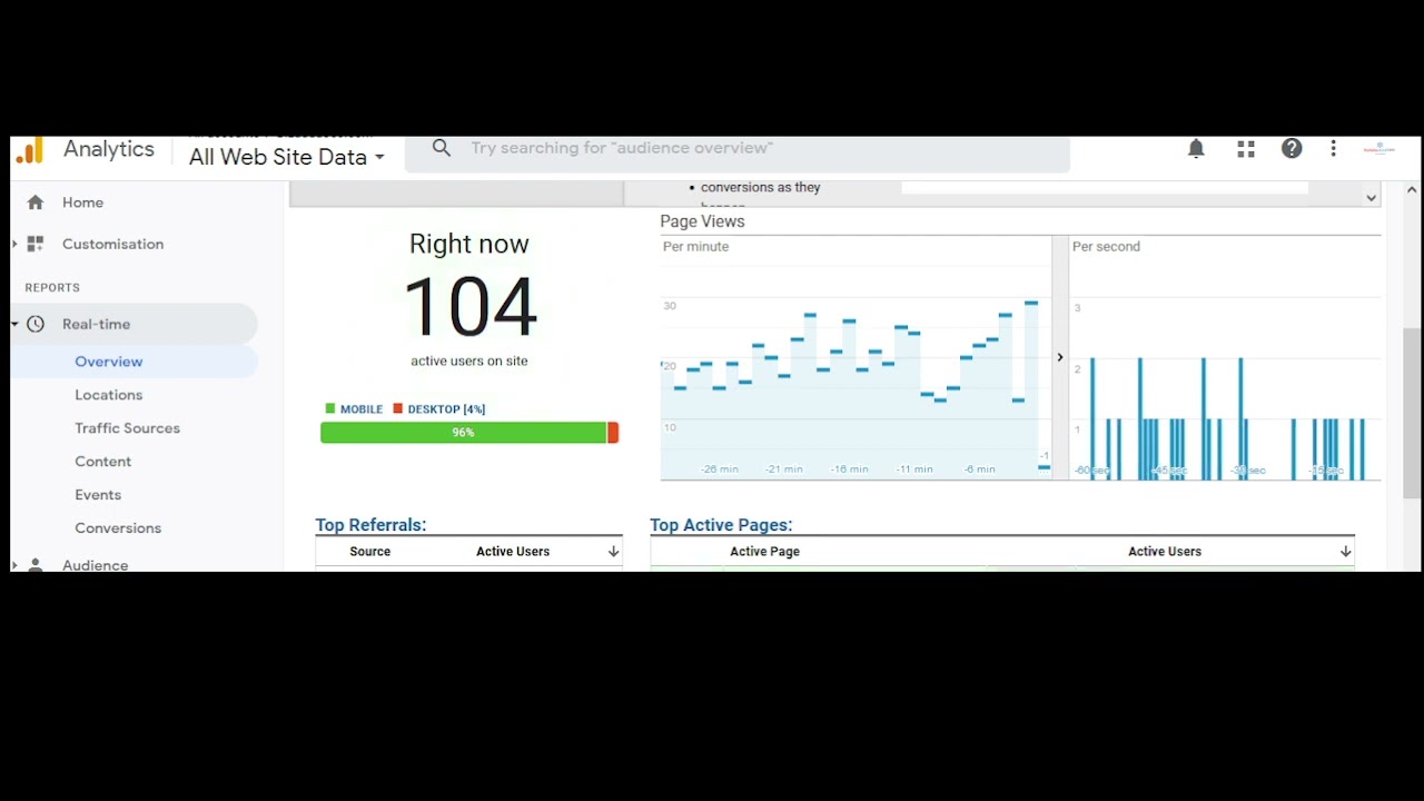Website traffic growth live 2022