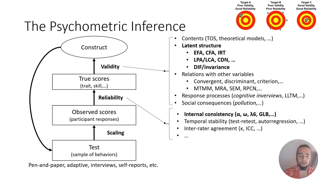 Bayesian Data Analysis with JASP (EAM) -  S5.1 - Bayesian psychometrics